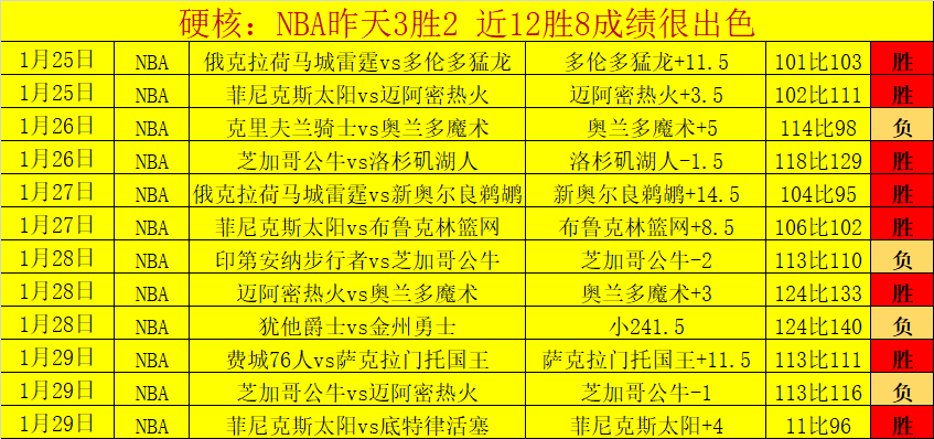 朱辰杰低强,度训练稳步,进行,电竞盘口,电竞投注,电竞博彩,电竞赛事,电竞平台,电竞游戏,电竞赔率
