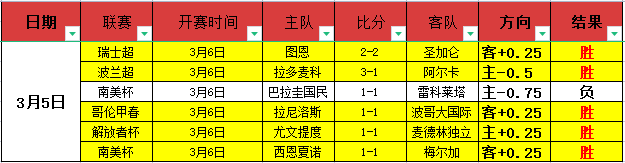 祖巴茨高度,评价哈登,称其为历史,电竞盘口,电竞投注,电竞博彩,电竞赛事,电竞平台,电竞游戏,电竞赔率