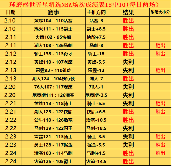 爵士大胜拓,荒者,科林斯,电竞盘口,电竞投注,电竞博彩,电竞赛事,电竞平台,电竞游戏,电竞赔率