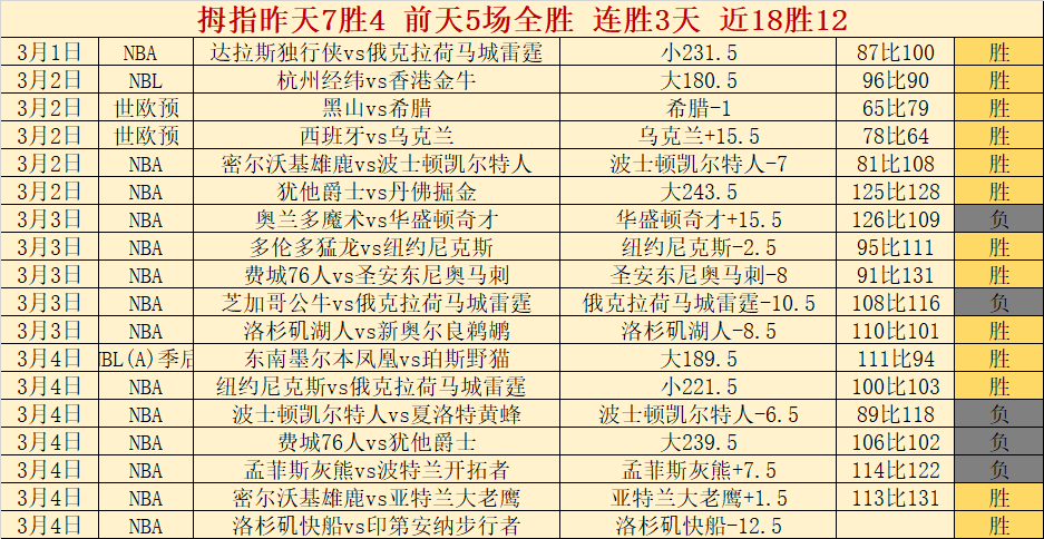 湖人传奇再,战雷霆,昨夜激战,电竞盘口,电竞投注,电竞博彩,电竞赛事,电竞平台,电竞游戏,电竞赔率