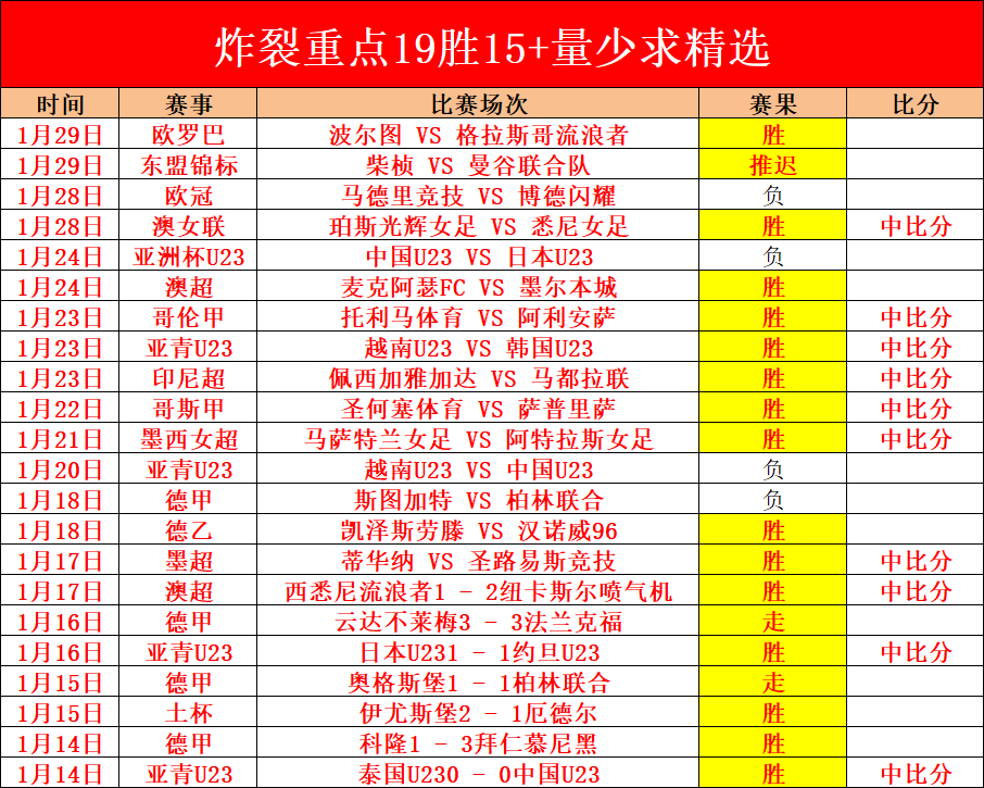 伊万全面启,动赛区球员,选拔,电竞盘口,电竞投注,电竞博彩,电竞赛事,电竞平台,电竞游戏,电竞赔率