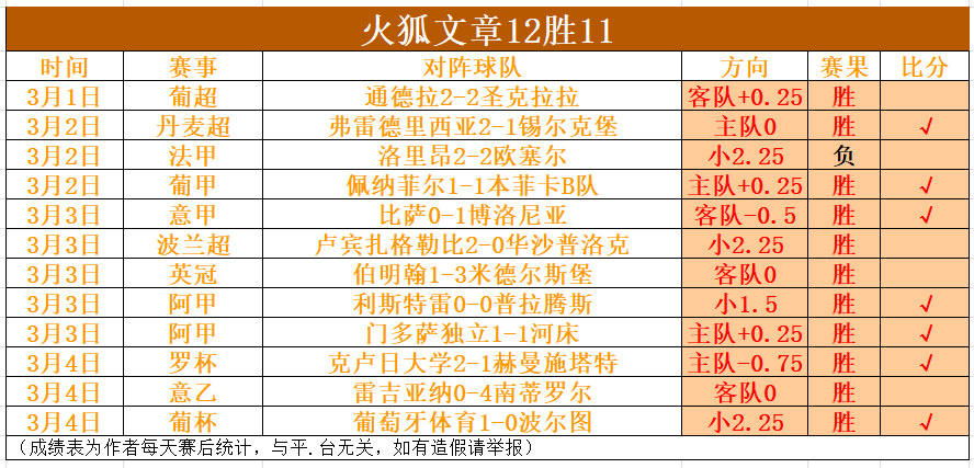 世俱杯总奖,池突破,强战队共赴,电竞盘口,电竞投注,电竞博彩,电竞赛事,电竞平台,电竞游戏,电竞赔率