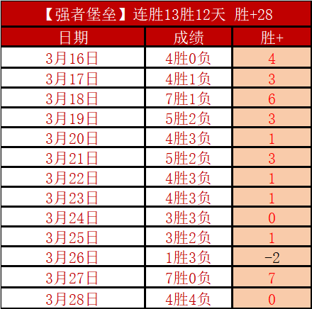 曼城避免历,史首遇决赛,三连败分析,电竞盘口,电竞投注,电竞博彩,电竞赛事,电竞平台,电竞游戏,电竞赔率