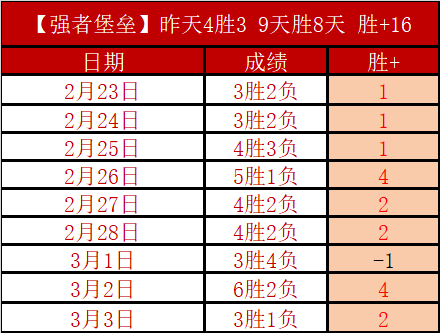 大乐透期号,专家推荐,妖狐,电竞盘口,电竞投注,电竞博彩,电竞赛事,电竞平台,电竞游戏,电竞赔率
