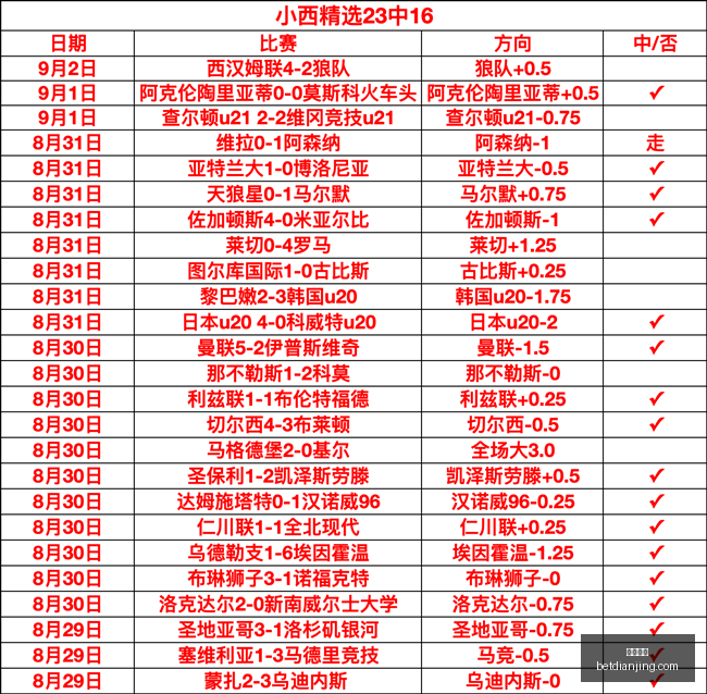探秘广厦队,新阵容,五位年轻球,电竞盘口,电竞投注,电竞博彩,电竞赛事,电竞平台,电竞游戏,电竞赔率