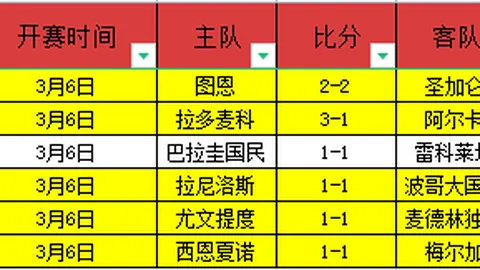 祖巴茨高度评价哈登，称其为历史最佳球员之一，业界同仁欣喜不已