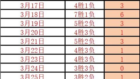 曼城避免历史首遇决赛三连败分析