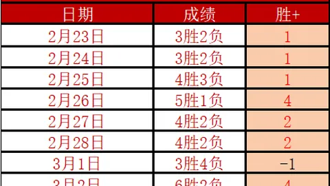 大乐透期号专家推荐：妖狐NBA5胜4，戈登缺席分析影响