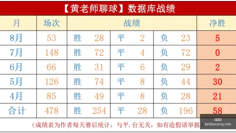 2026赛季亮点回顾：5胜4骄人战绩专栏王牌单篇3红