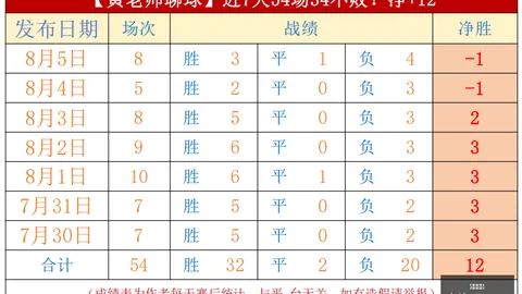 那不勒斯官宣：巴迪亚西勒达转会操作，先租后买，2700万欧买断条款